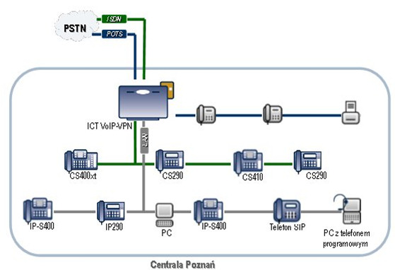 Schemat instalacji centrali Funkwerk Elmeg ICT